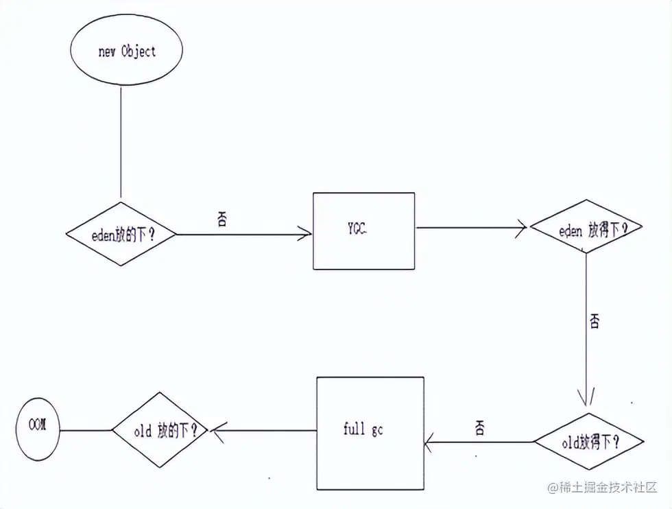 思考与实践-基于互联网架构演进，构建秒杀系统