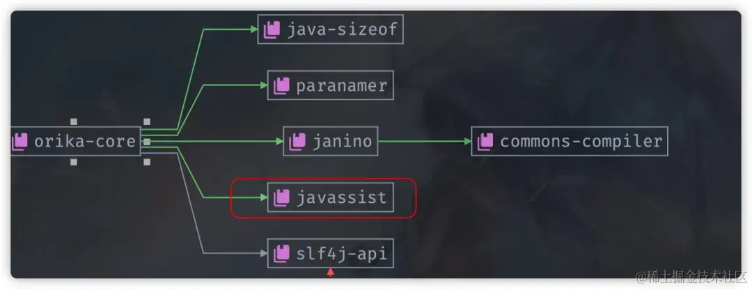 七种对象复制工具类，你最看好哪个？