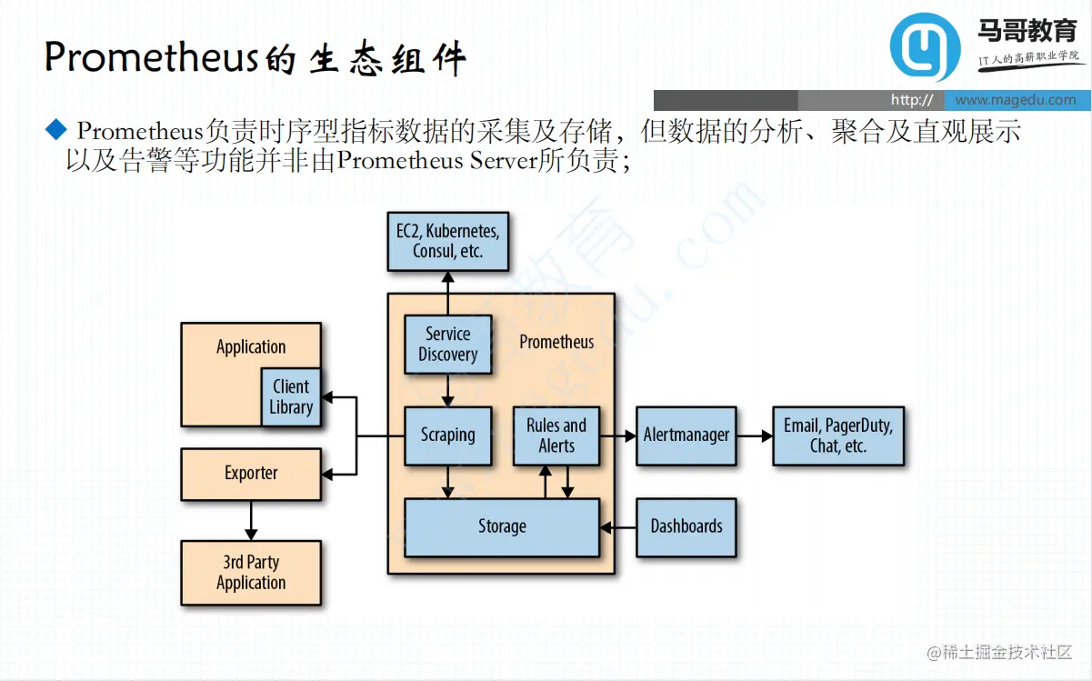 145页Prometheus实战手册，附高清视频教程，看完你就是大神