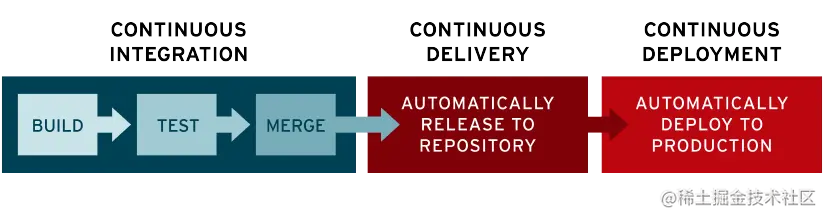 ci cd workflow