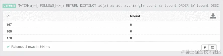 三角形计数算法