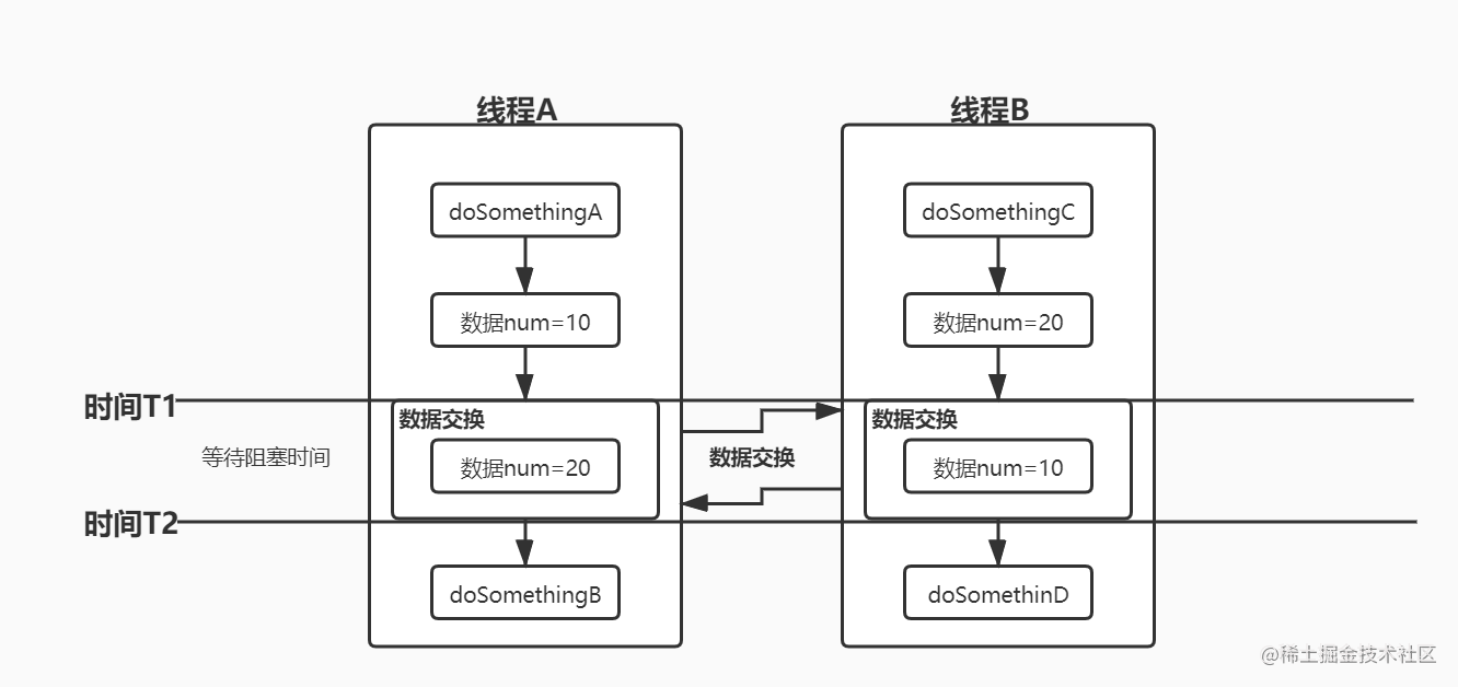 The principle and use of concurrent programming RECOVERY - Moment For ...