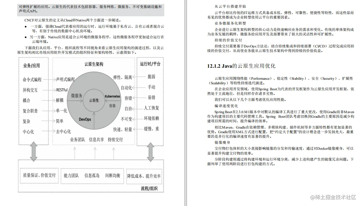 GitHub上惊现阿里大佬手记，这是真把微服务、容器和K8S讲清楚了