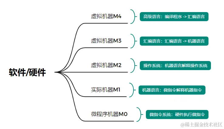 image-20230622094955297