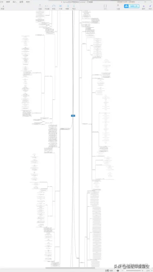 阿里架构师总结Spring核心系列：Spring，Cloud，Spring5，MVC等