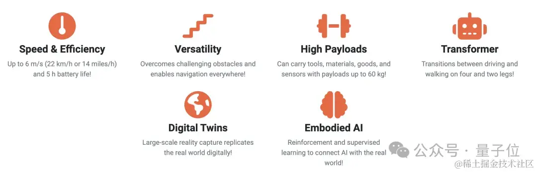 机器狗界变形金刚来了：“人”狗之间灵活切换，可用前肢开门取物，瑞士团队出品