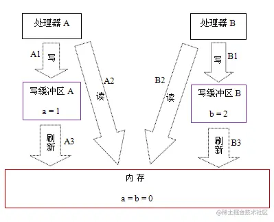 image-20220725101224659