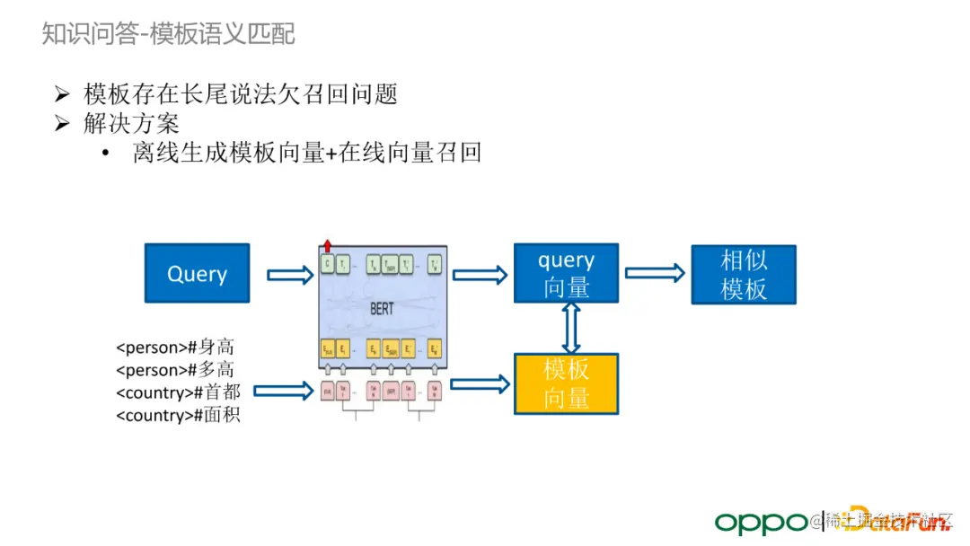 OPPO 自研大规模知识图谱及其在数智工程中的应用