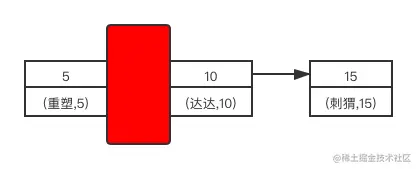select * from user where id=3 for update 加锁区域示意图