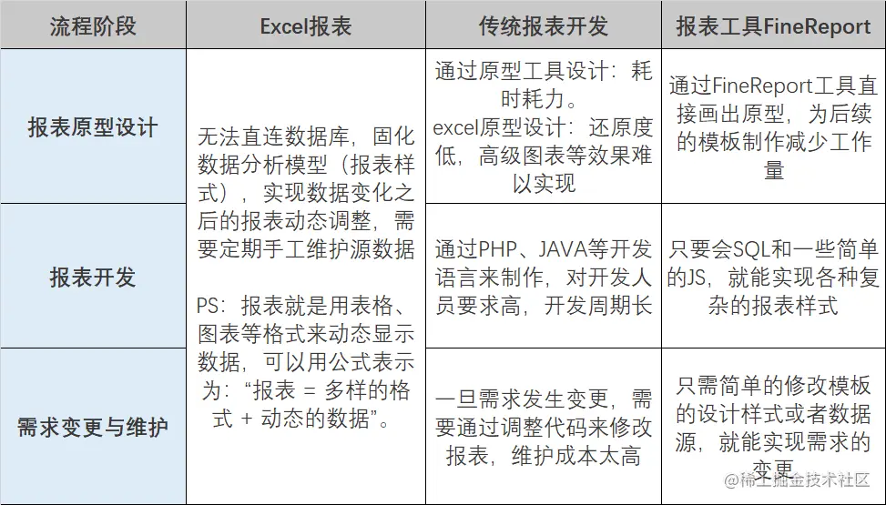 从腾讯入职到离职，我仅用了三周：做大数据的同事看不起做报表的