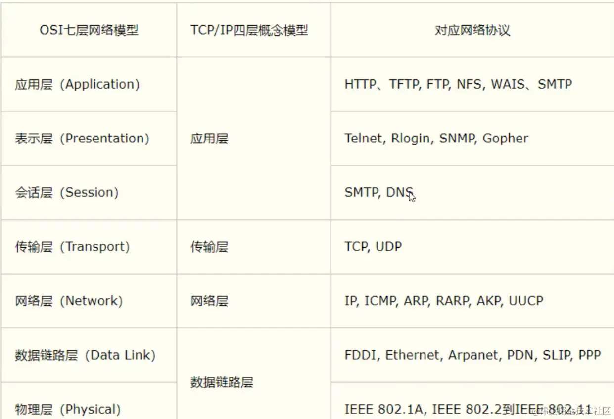 image-20221013092819511