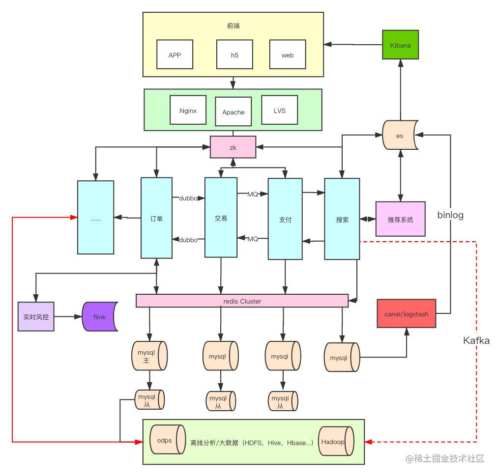 Java后端学习路线_https://bianchenghao6.com/blog_Java_第15张