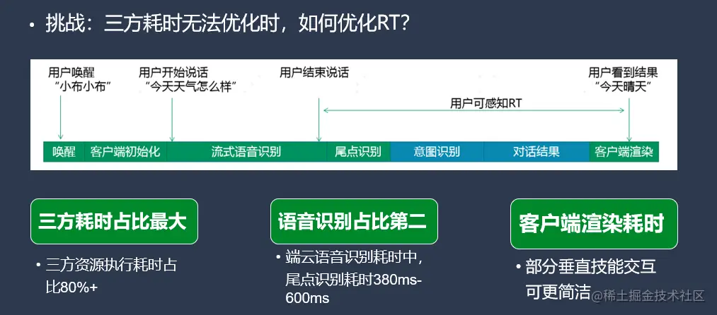 图7：小布助手对话系统pipeline