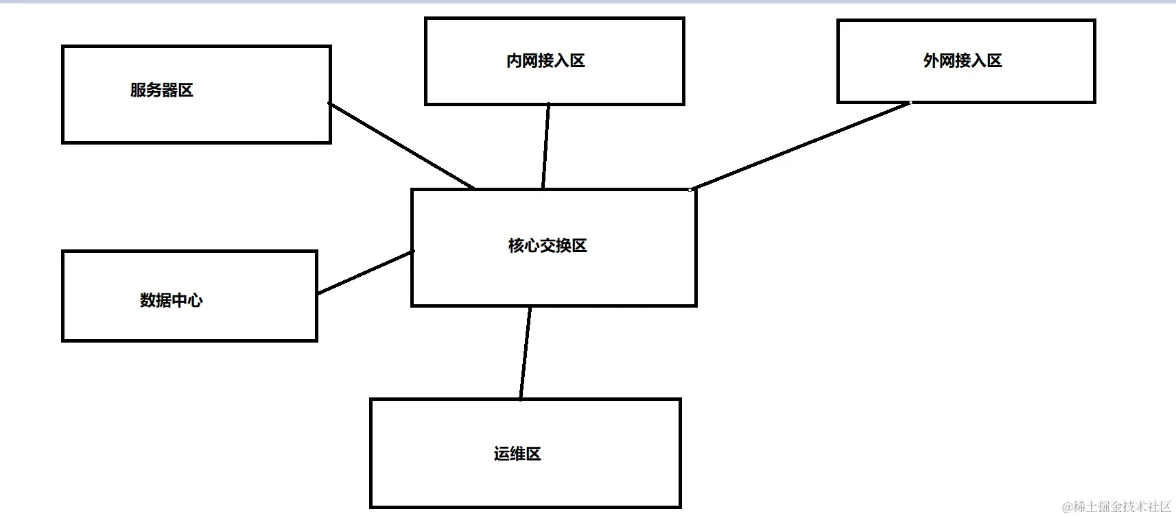 image-20240330144005535