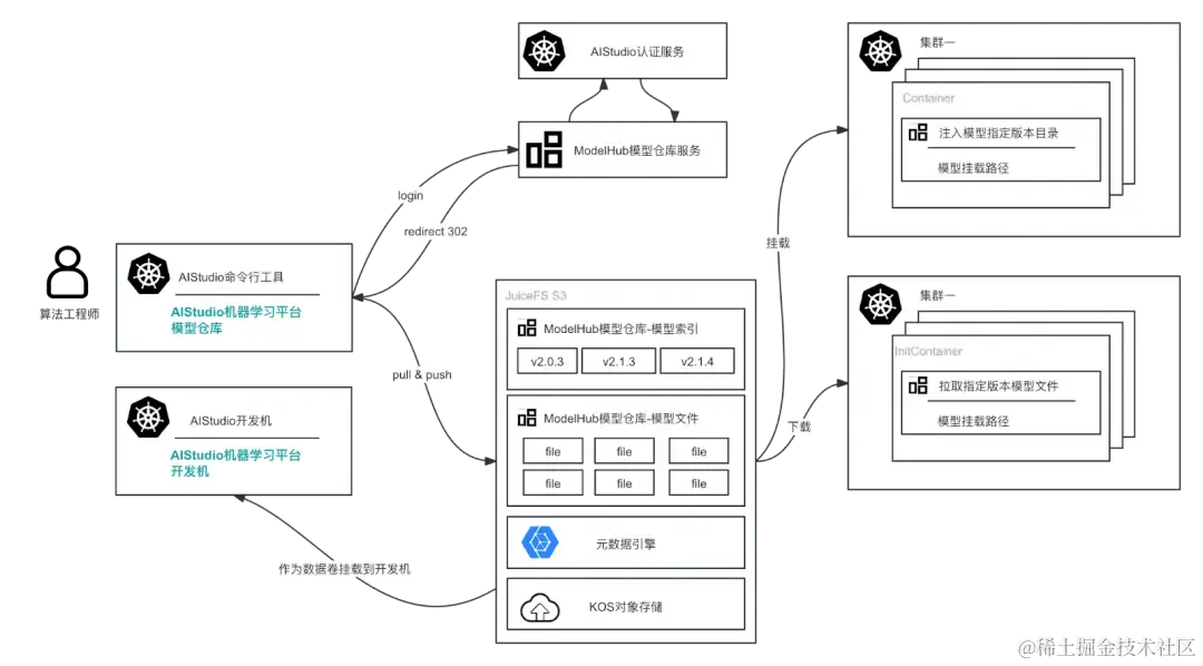 贝壳模型仓库-方案设计