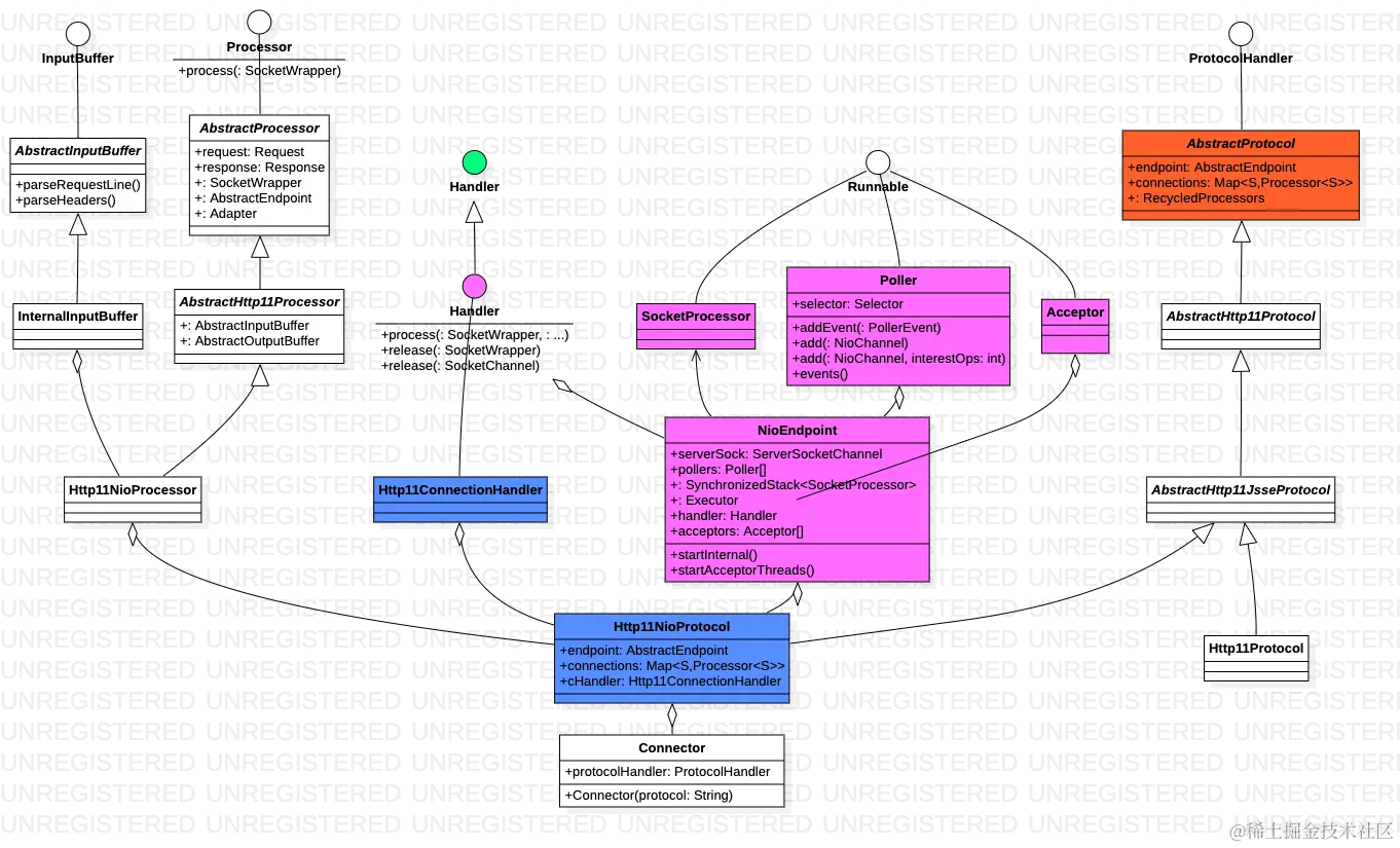 tomcat_connector_object