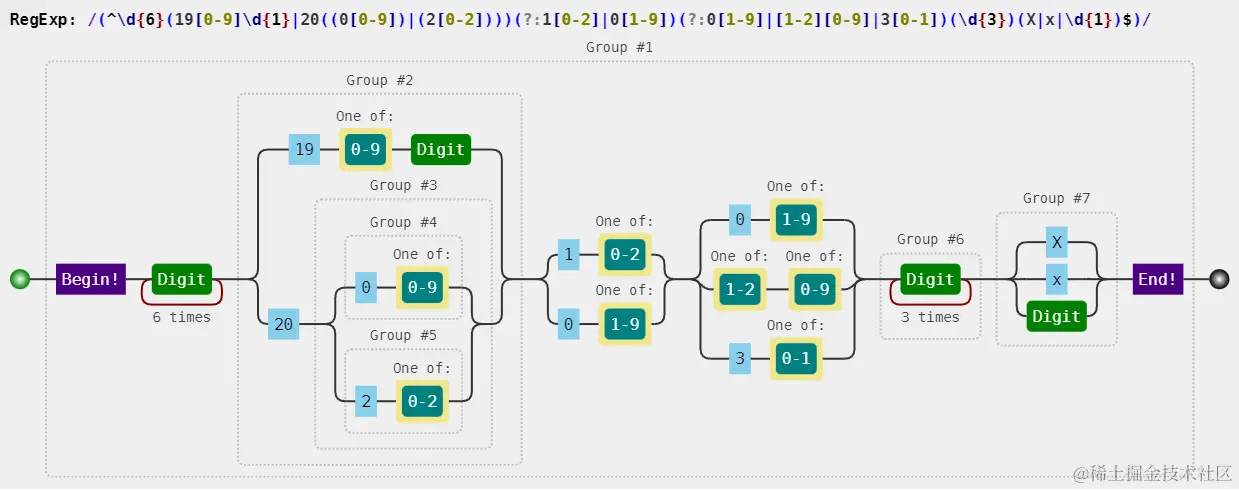 1900-2022身份证号