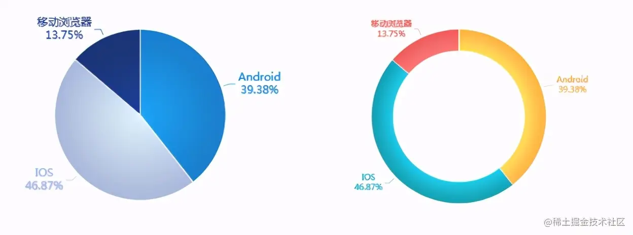 拯救你的年终报告！巧用可视化图表秀出年终业绩