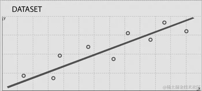 使用主成分分析进行降维