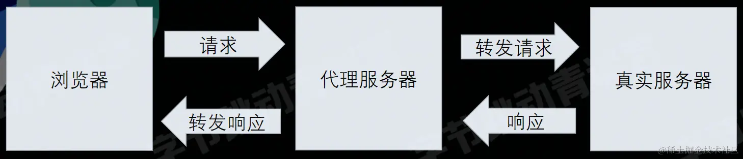 image-20220804212328196