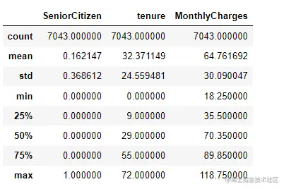 Descriptive Statistics 