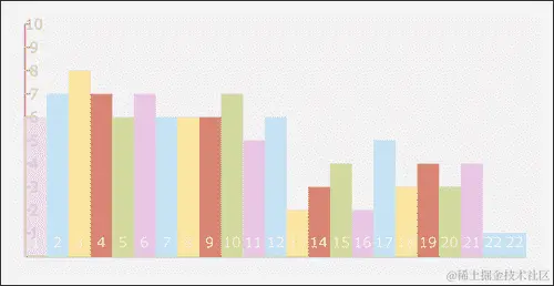 创建一个交互式点击计量器