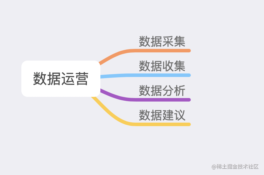 Collection of data operation methods and common indicators - Moment For ...