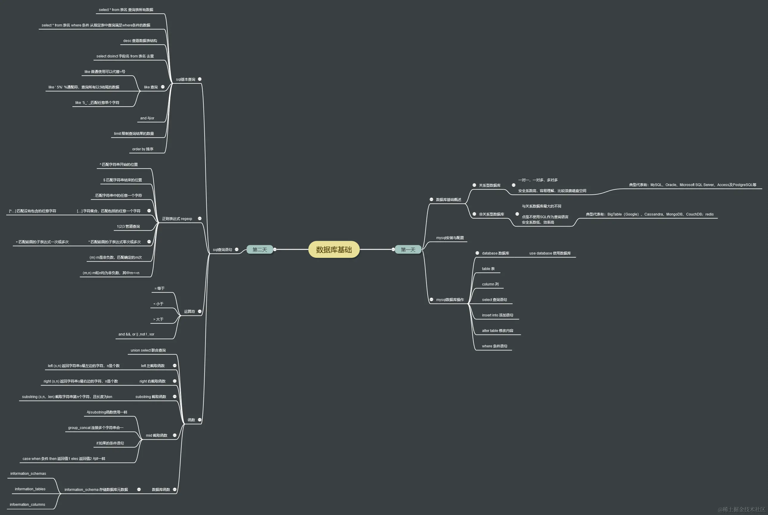 数据库基础思维导图.png