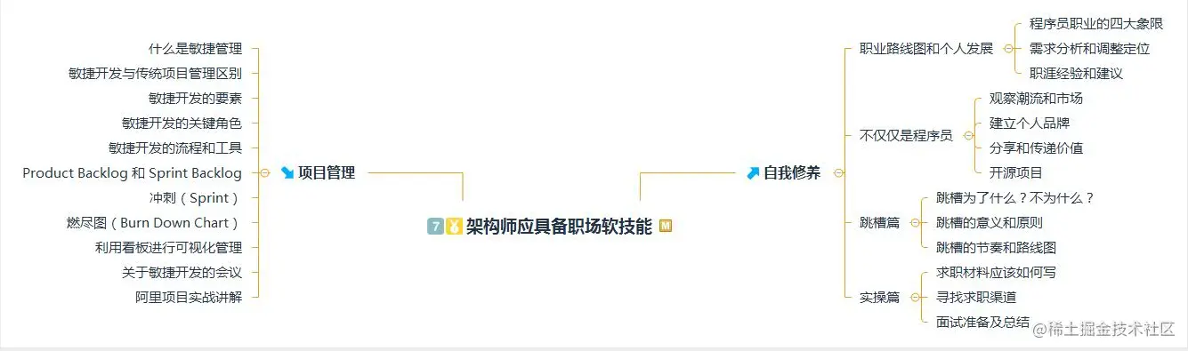 又一里程碑！阿里首推Java技术成长笔记，业内评级“钻石级”