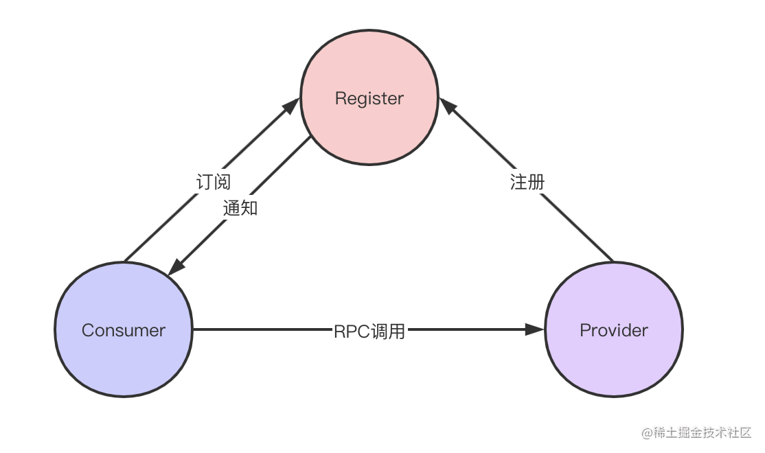 How to design a registry - Moment For Technology