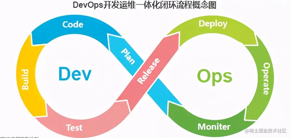 一学就会！阿里内部都在强推的DevOps实践指南，不能再详细了