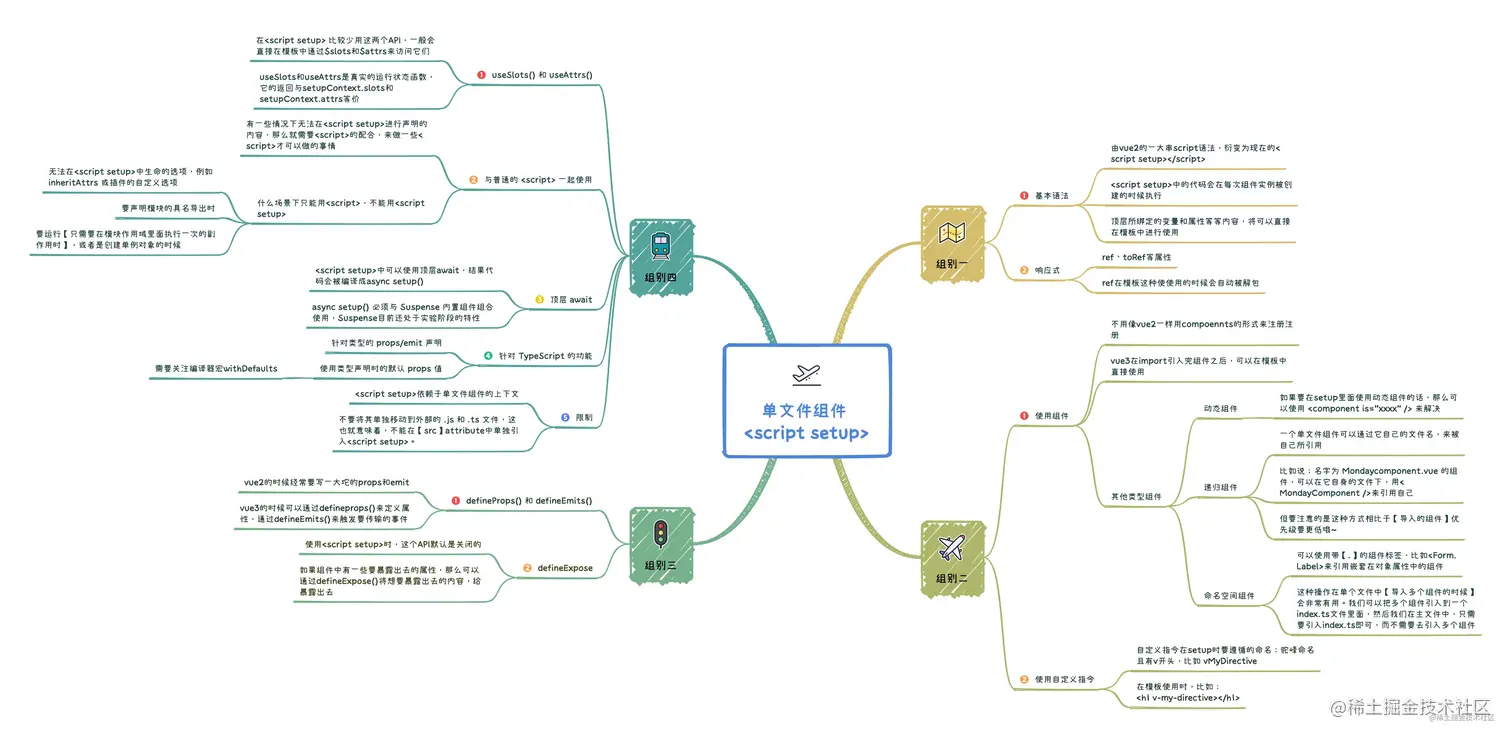 02_单文件组setup