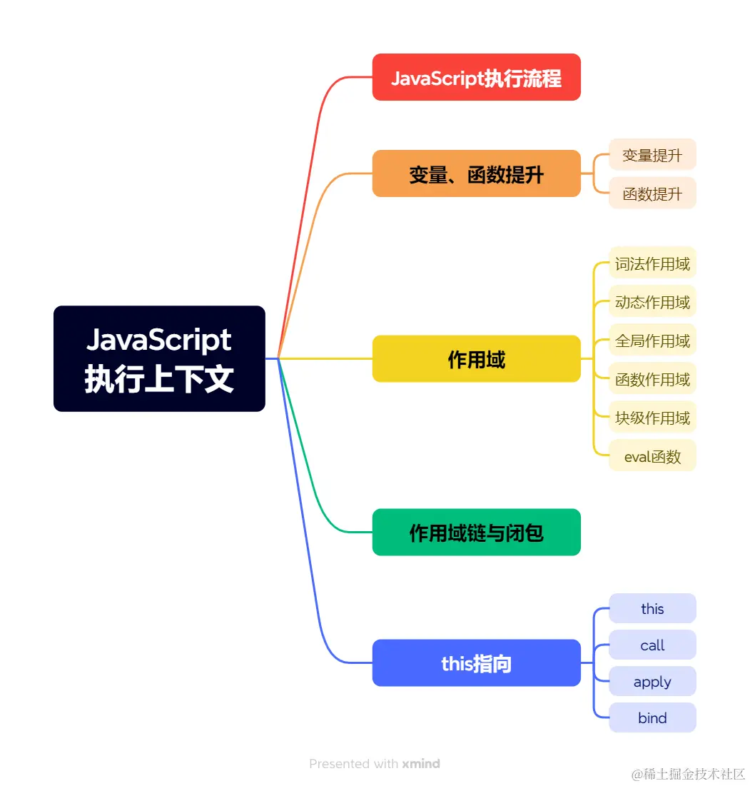 JavaScript执行上下文_7N5soYnzF8.png