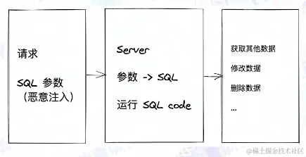 sql injection.png
