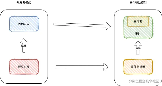 基于观察者的事件驱动模型.jpg