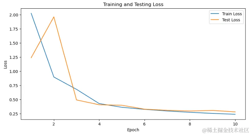 image-20230718162413150