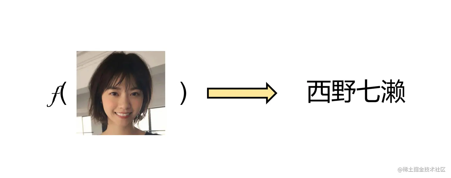 对于人脸识别系统，输入是人脸图片，输出则是人物的名字