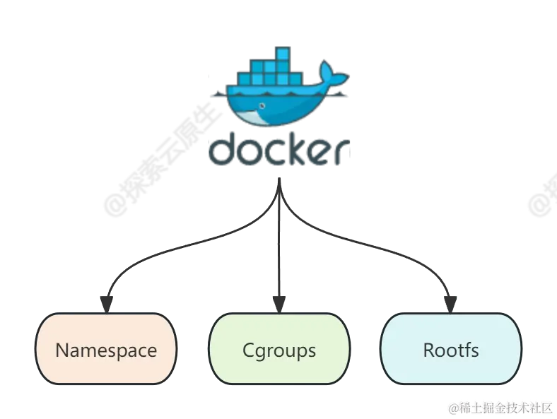 docker-core