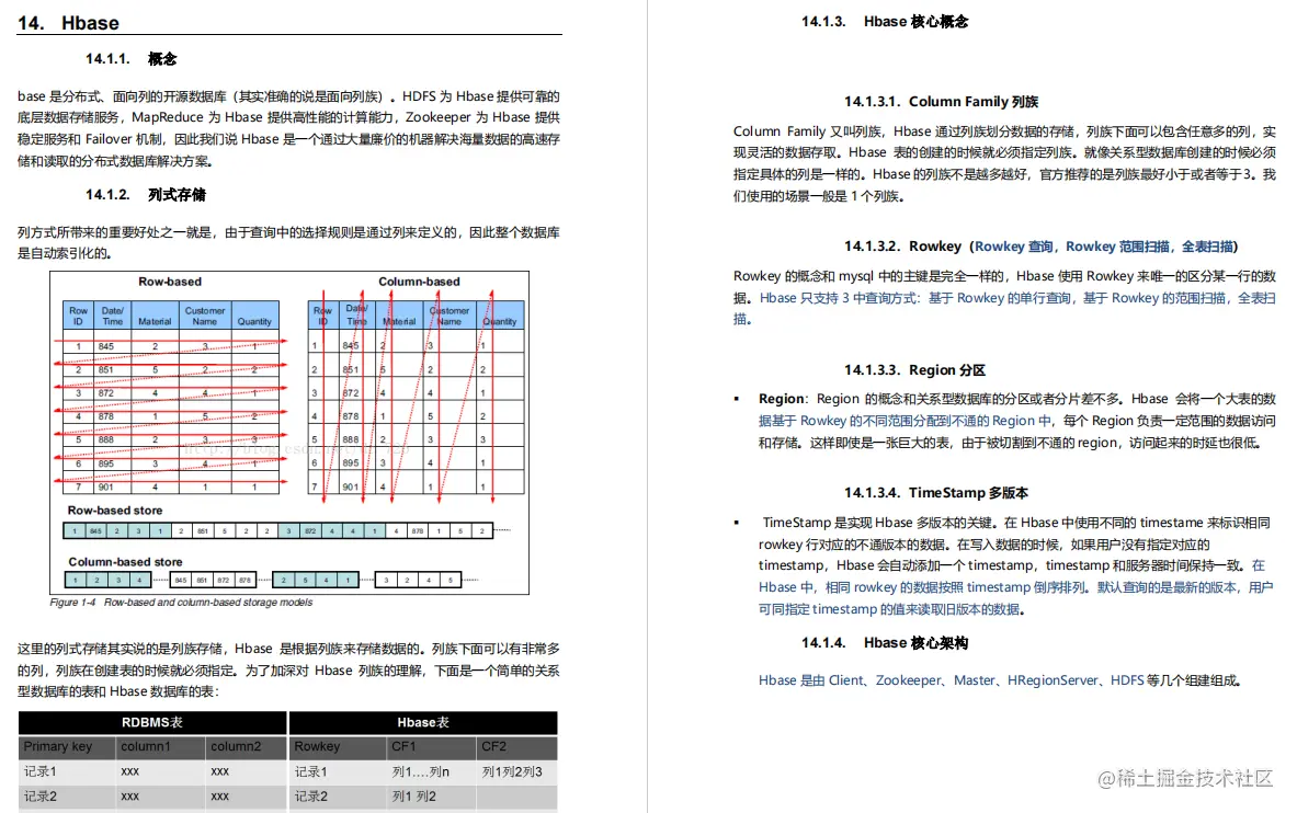 阿里大牛将300页从业宝典PDF上传GitHub，成就了我15家大厂offer