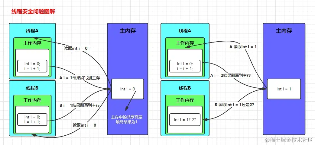 示例