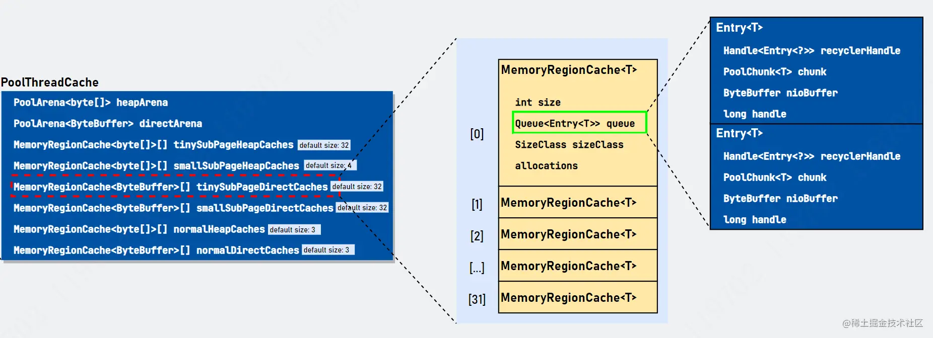 PoolThreadCache.png