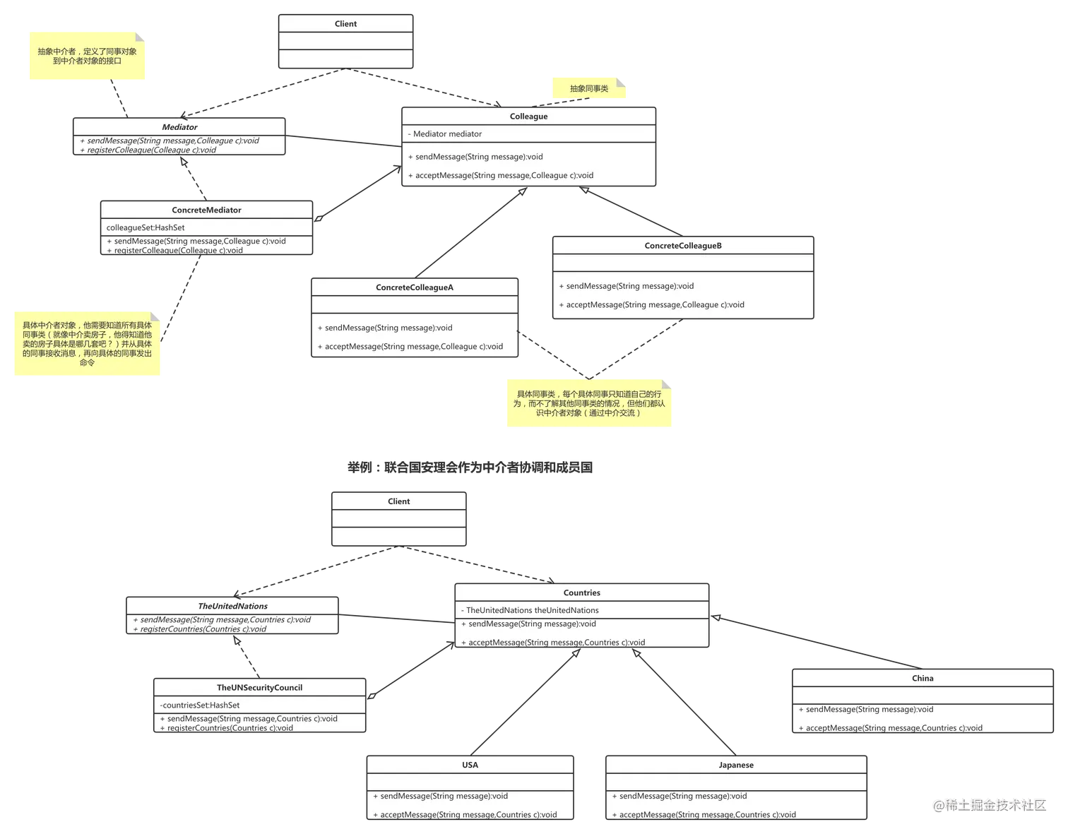 23.中介者模式.png