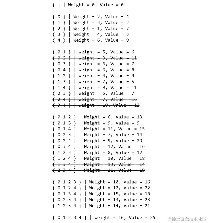图 9.2：给定 0-1 背包问题的所有可能子集