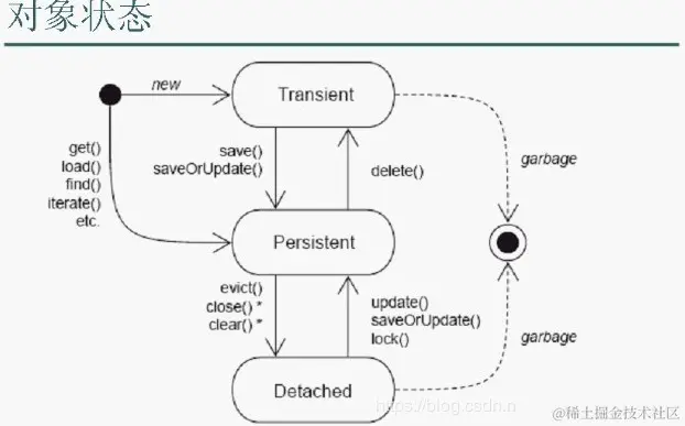 阿里巴巴17个经典Java面试题，出现频率高达80%，答案写的很清晰
