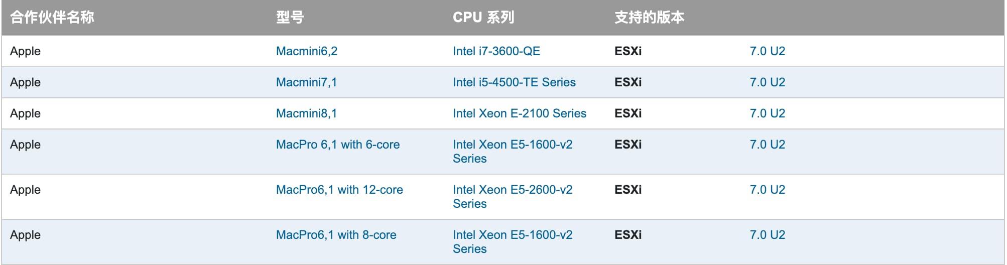 apple-mac-vmware-hcl