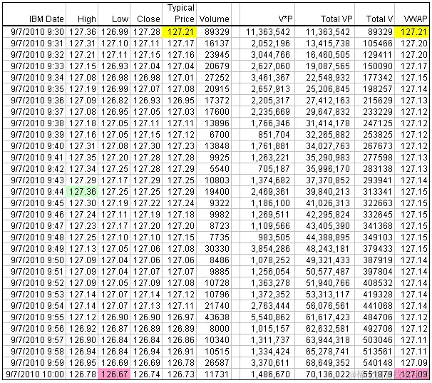 VWAP - 电子表格 1