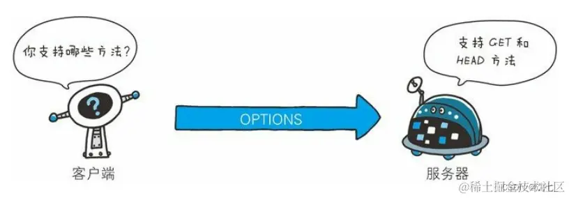 <img src="D:\Note\Computer network\image-20220726163708899.png" alt="image-20220726163708899"  />