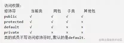 3年Java工程师面试必问！这些题一定要会！