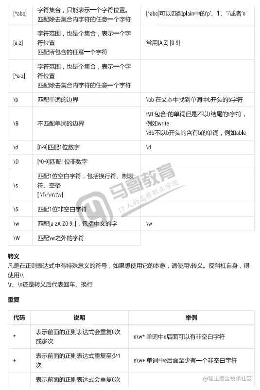 一学就会！正则表达式超详细讲解，看这一篇就够了