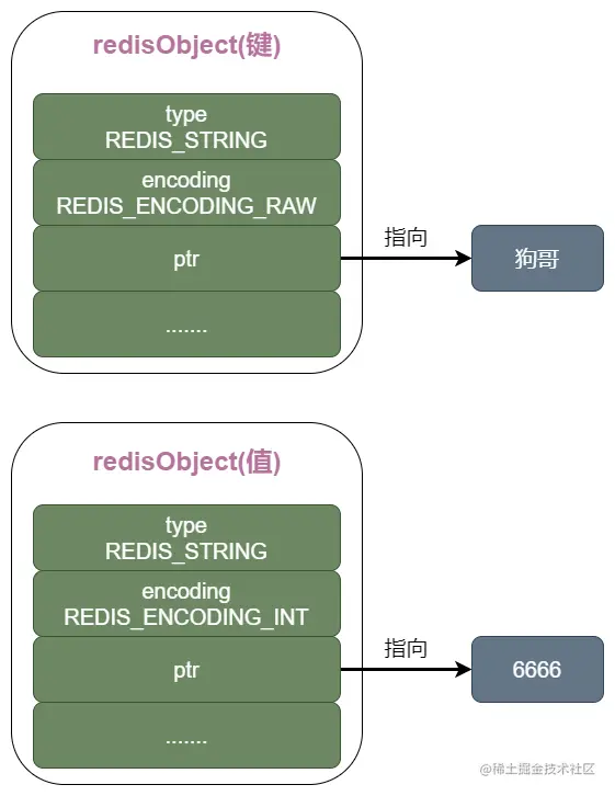 redisObject